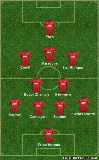 Manchester United Formation 2013