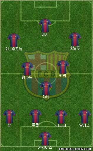 F.C. Barcelona Formation 2013