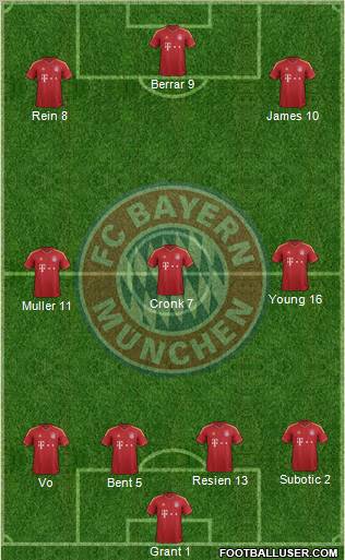 FC Bayern München Formation 2013