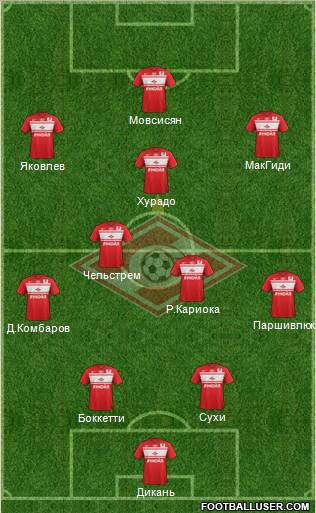 Spartak Moscow Formation 2013