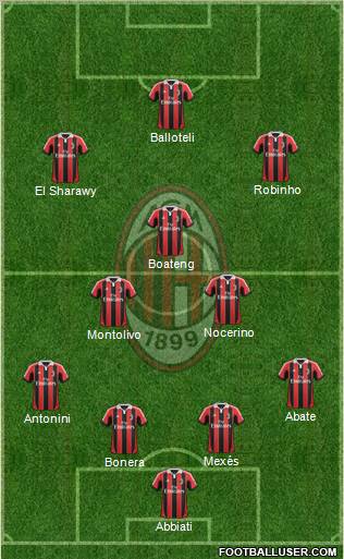 A.C. Milan Formation 2013