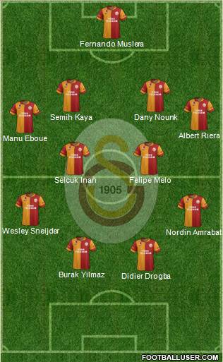 Galatasaray SK Formation 2013