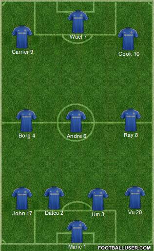 Chelsea Formation 2013