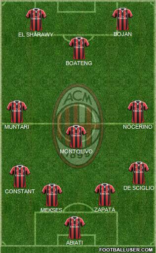 A.C. Milan Formation 2013