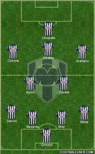 Club de Fútbol Monterrey Formation 2013