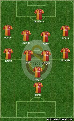 Galatasaray SK Formation 2013