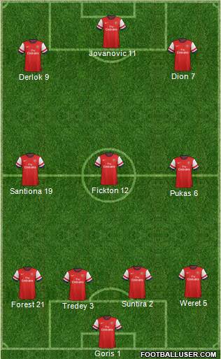 Arsenal Formation 2013
