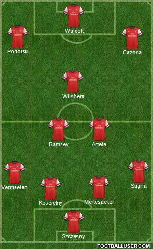 Arsenal Formation 2013