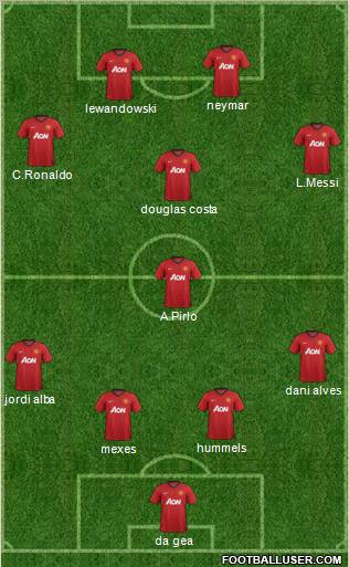 Manchester United Formation 2013