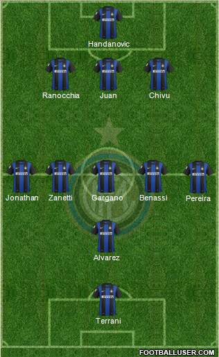 F.C. Internazionale Formation 2013