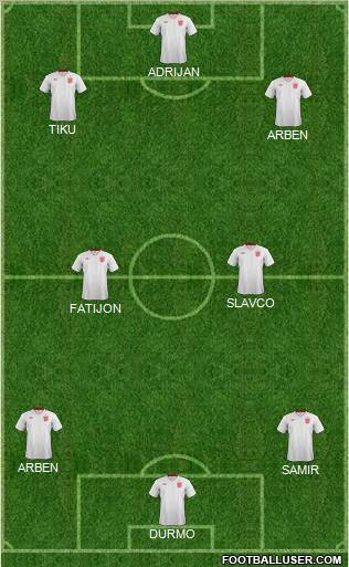 England Formation 2013
