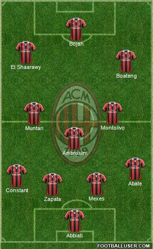 A.C. Milan Formation 2013