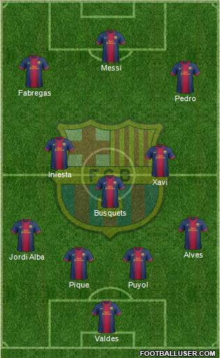 F.C. Barcelona Formation 2013