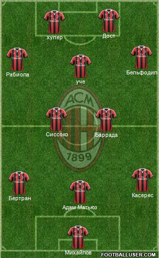 A.C. Milan Formation 2013