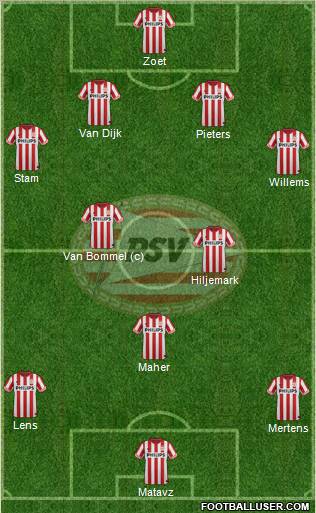 PSV Formation 2013