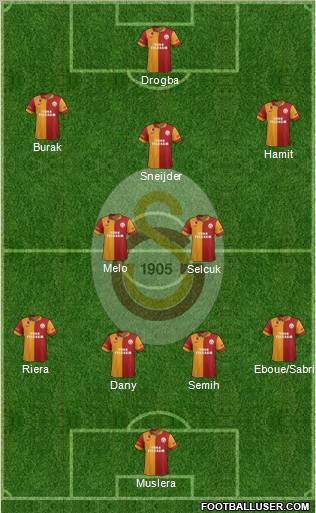 Galatasaray SK Formation 2013