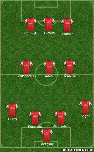 Arsenal Formation 2013