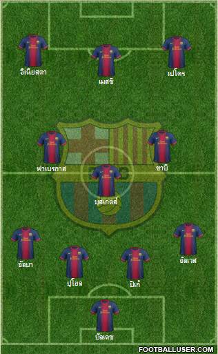 F.C. Barcelona Formation 2013