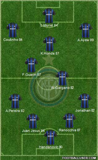 F.C. Internazionale Formation 2013