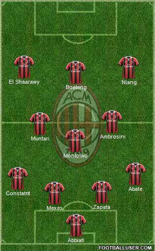 A.C. Milan Formation 2013