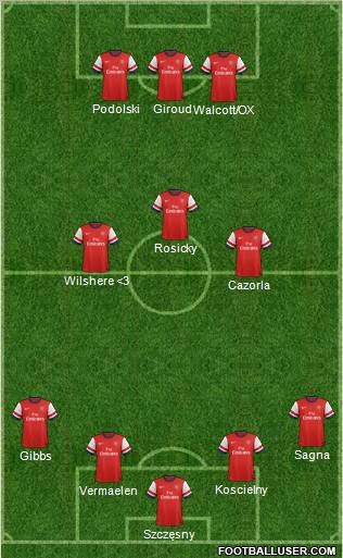 Arsenal Formation 2013