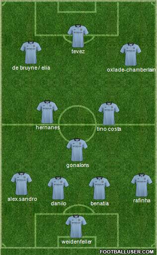 Manchester City Formation 2013
