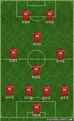 Manchester United Formation 2013