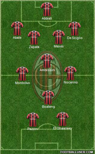 A.C. Milan Formation 2013