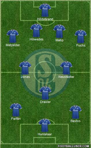 FC Schalke 04 Formation 2013