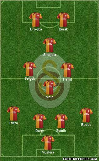 Galatasaray SK Formation 2013