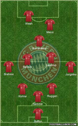 FC Bayern München Formation 2013