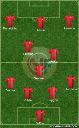 Norway Formation 2013