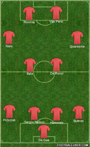 Manchester United Formation 2013