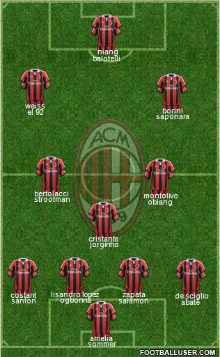 A.C. Milan Formation 2013