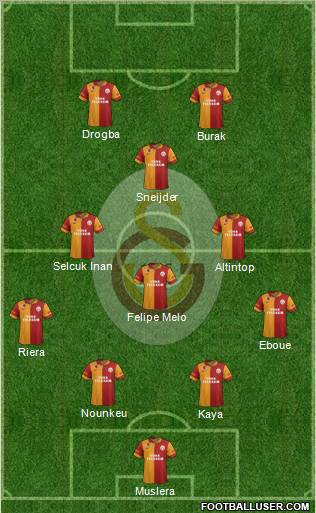 Galatasaray SK Formation 2013