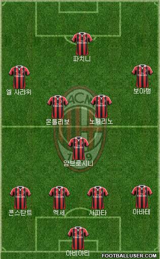 A.C. Milan Formation 2013