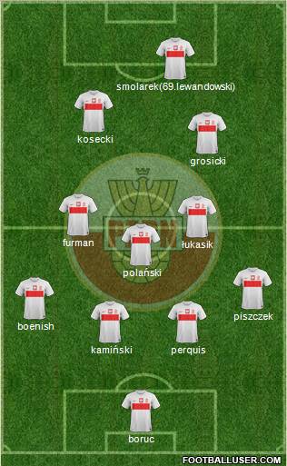 Poland Formation 2013