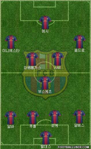F.C. Barcelona Formation 2013