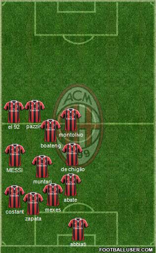 A.C. Milan Formation 2013
