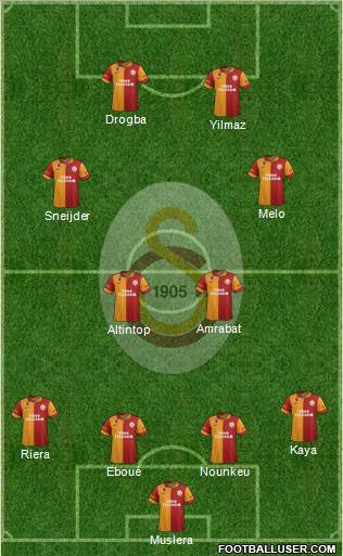 Galatasaray SK Formation 2013