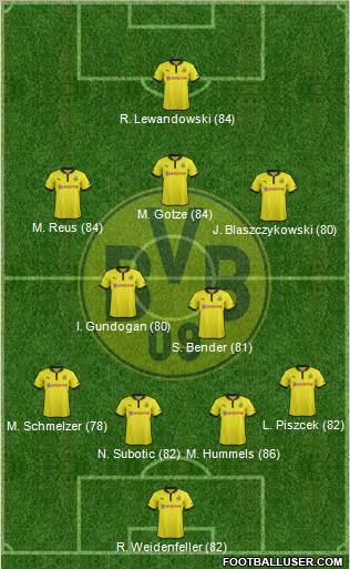 Borussia Dortmund Formation 2013