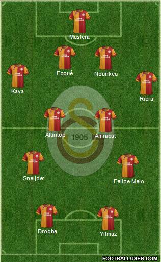 Galatasaray SK Formation 2013