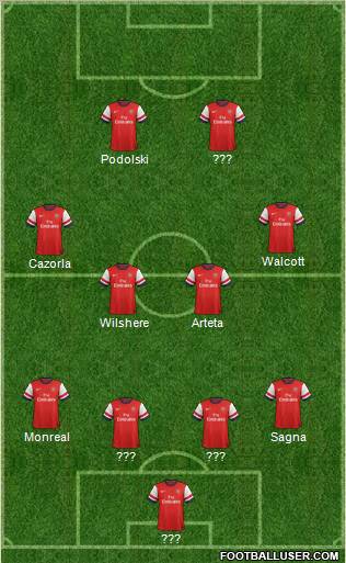 Arsenal Formation 2013