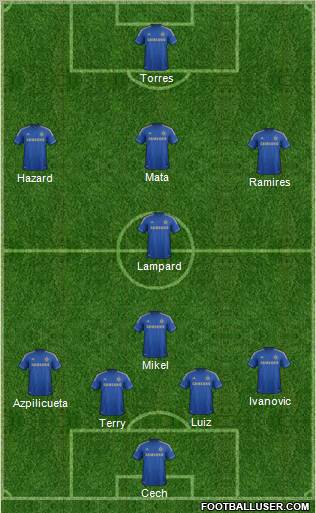 Chelsea Formation 2013