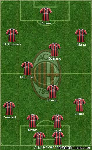 A.C. Milan Formation 2013