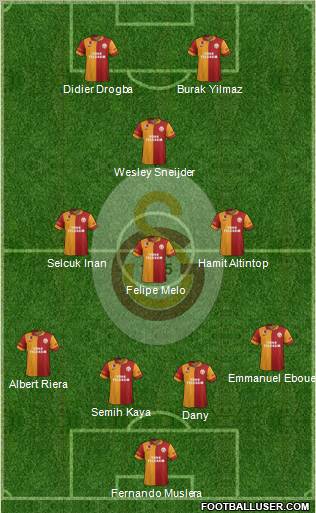 Galatasaray SK Formation 2013