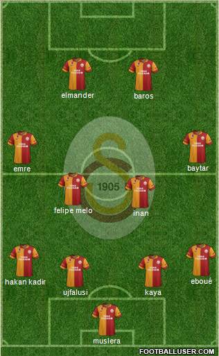 Galatasaray SK Formation 2013