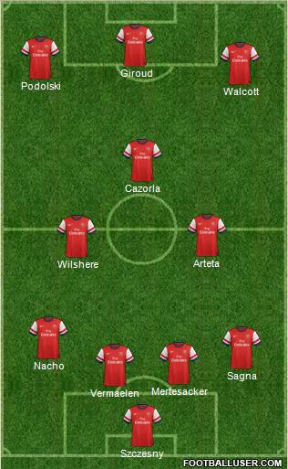 Arsenal Formation 2013