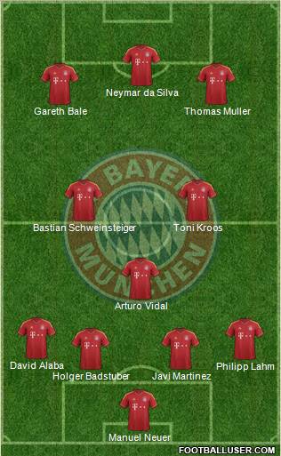 FC Bayern München Formation 2013