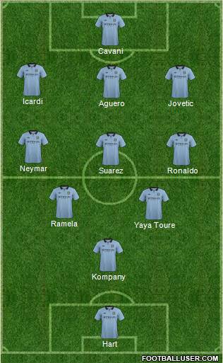 Manchester City Formation 2013